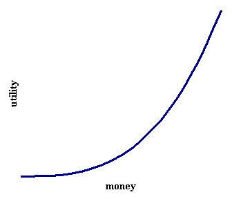 convex utility function